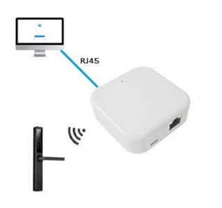 BRAMKA vGateway 3 LAN